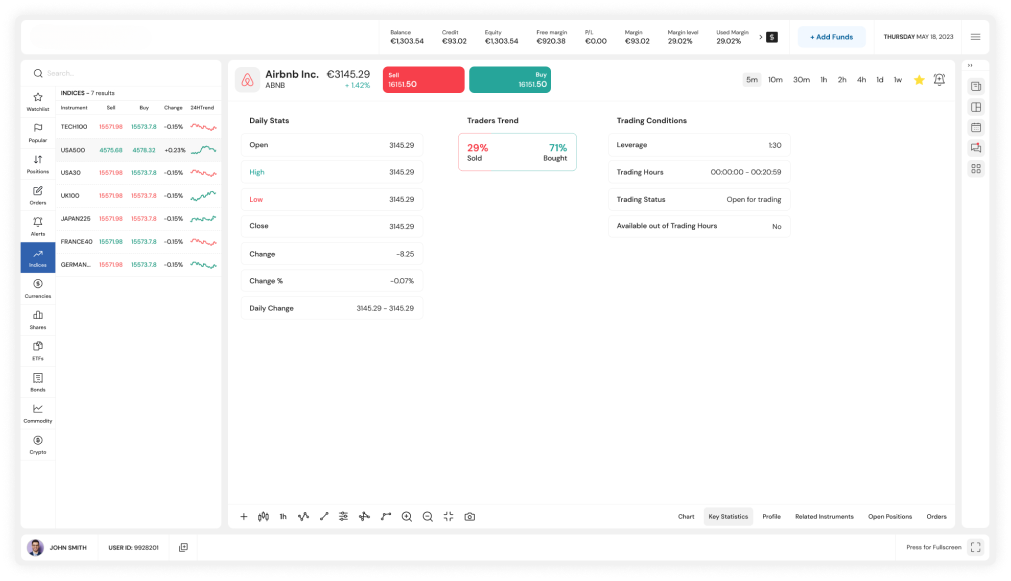 Open CFD Account