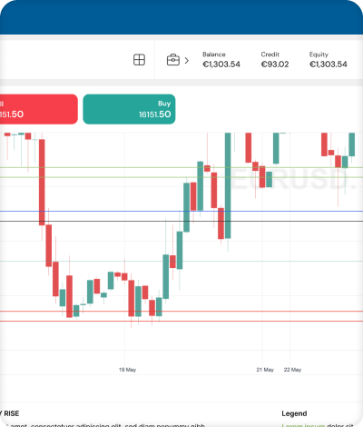 Trade CFD